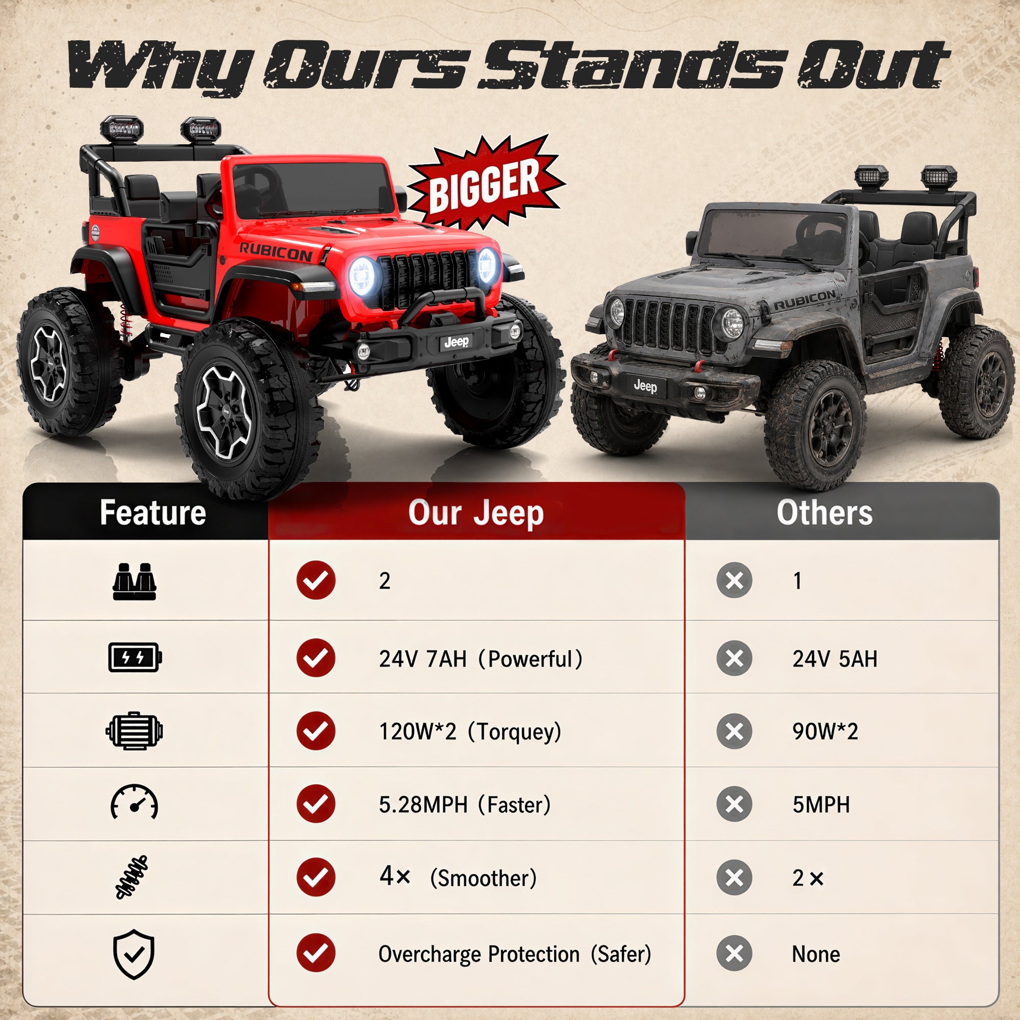iYofe Jeep Wrangler Rubicon 24V 2 Seater Truck Powered Ride on with Remote Control&Bluetooth
