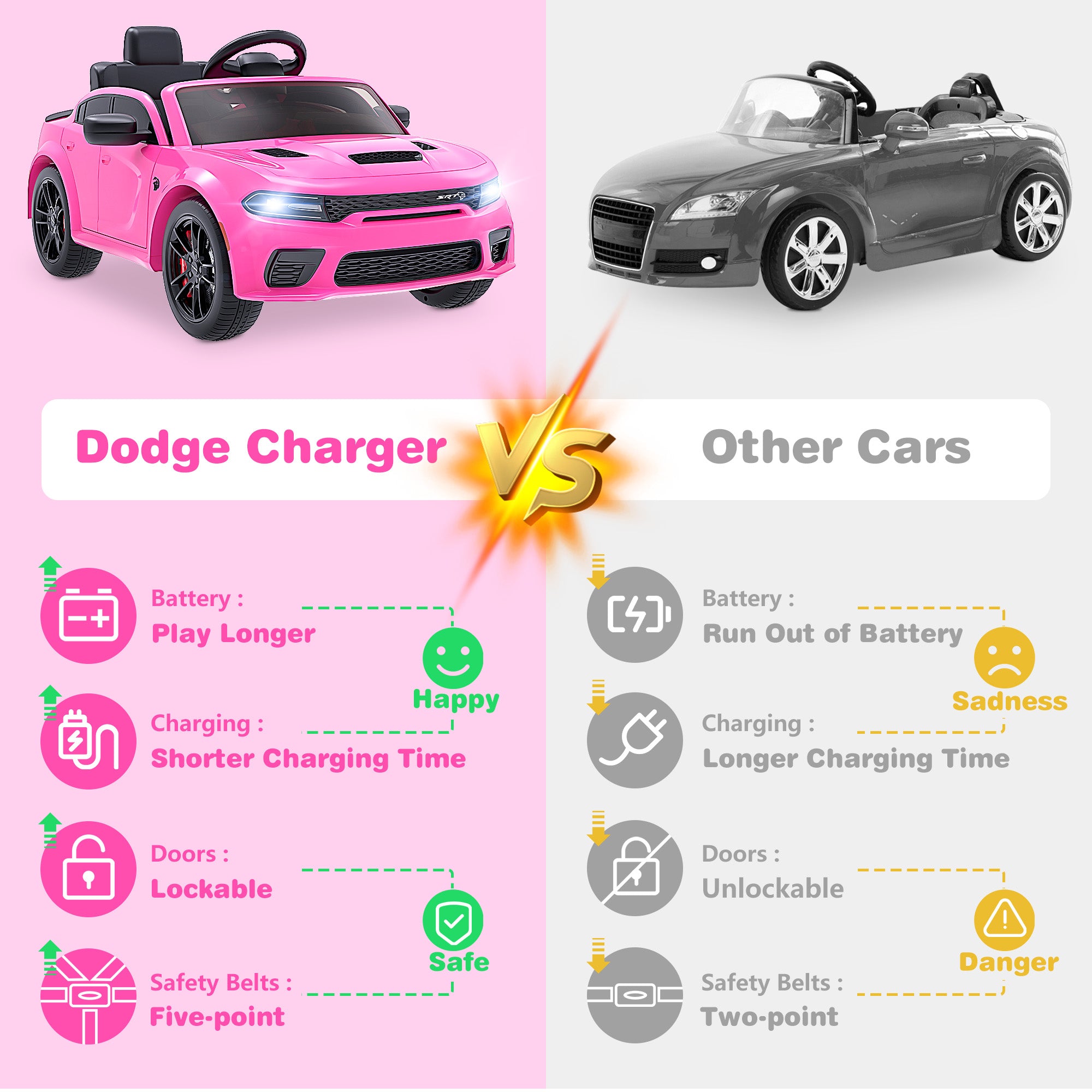 iYofe 12V Dodge Charger Storm SRT Electric Ride-On Car