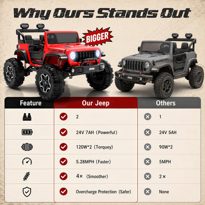iYofe Jeep Wrangler Rubicon 24V 2 Seater Truck Powered Ride on with Remote Control&Bluetooth
