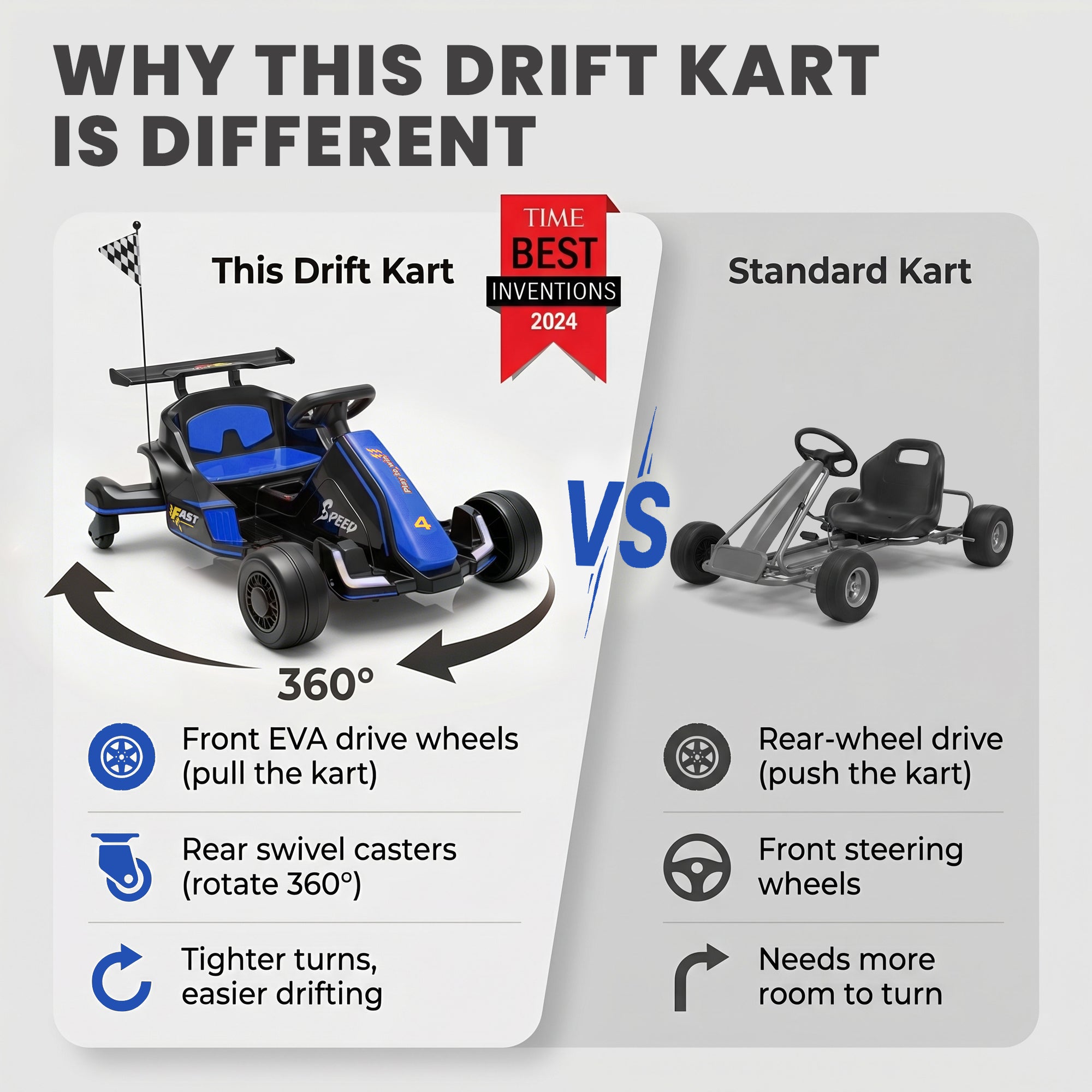 iYofe 12V Ride on Car for Kids, 360° Spin Drift Racing Go Kart with Powered PU Glowing Wheels, Water Spray Effect, Parent Remote Control, Electric Ride On Toys for Boys Girls Age 3-8