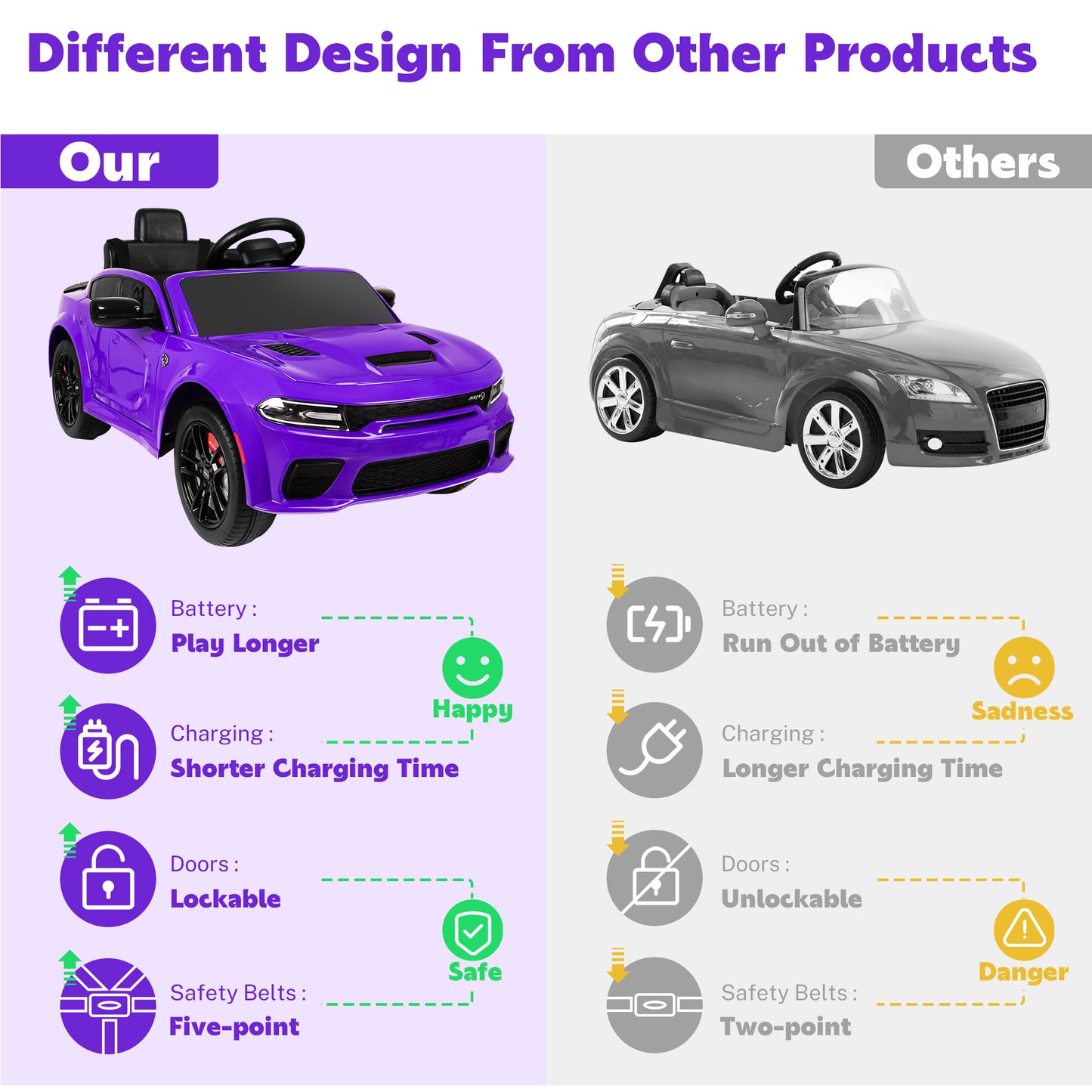 Dodge Electric Ride on Cars for Kids, 12V Licensed Dodge Charger SRT Powered Ride On Toys Cars with Parent Remote Control, Electric Car for Girls 3-5 w/Music Player/LED Headlights/Safety Belt, Purple