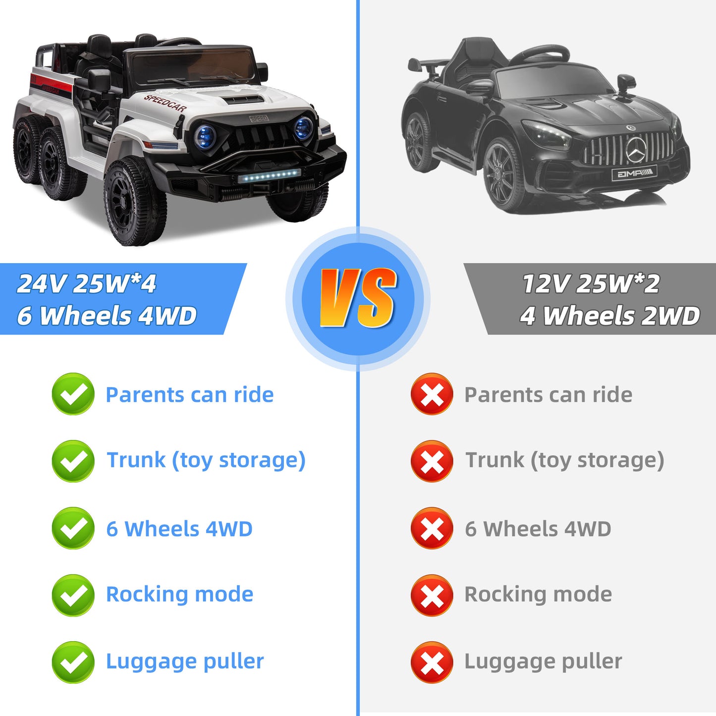 24V 2 Seats Ride on Car with Remote Control Ride on Toy for Boys and Girls 3-6 Years Old Electric Vehicle for Kids Ride on Truck, Bluetooth, Swing Mode